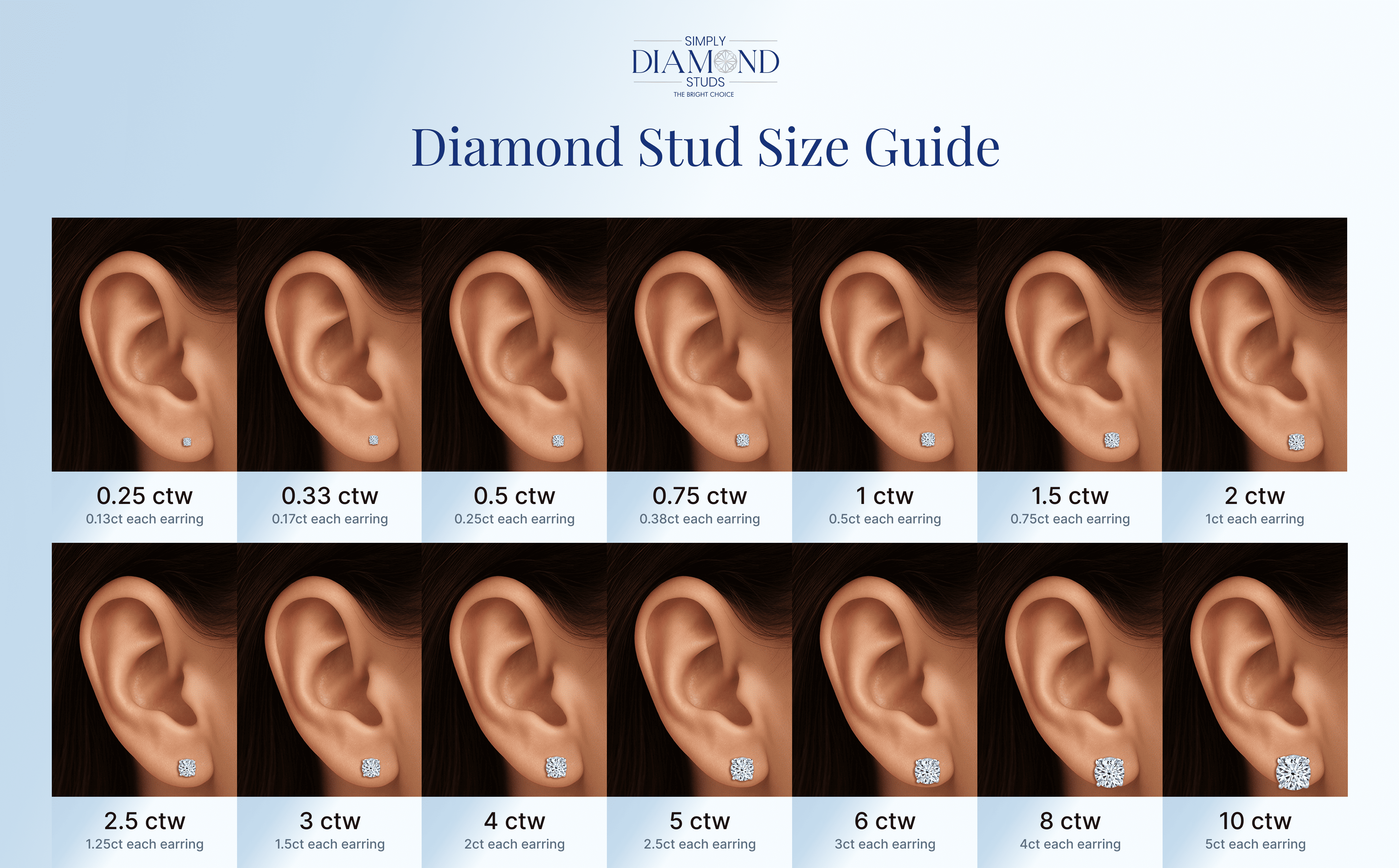 Choosing the Right Diamond Shape
