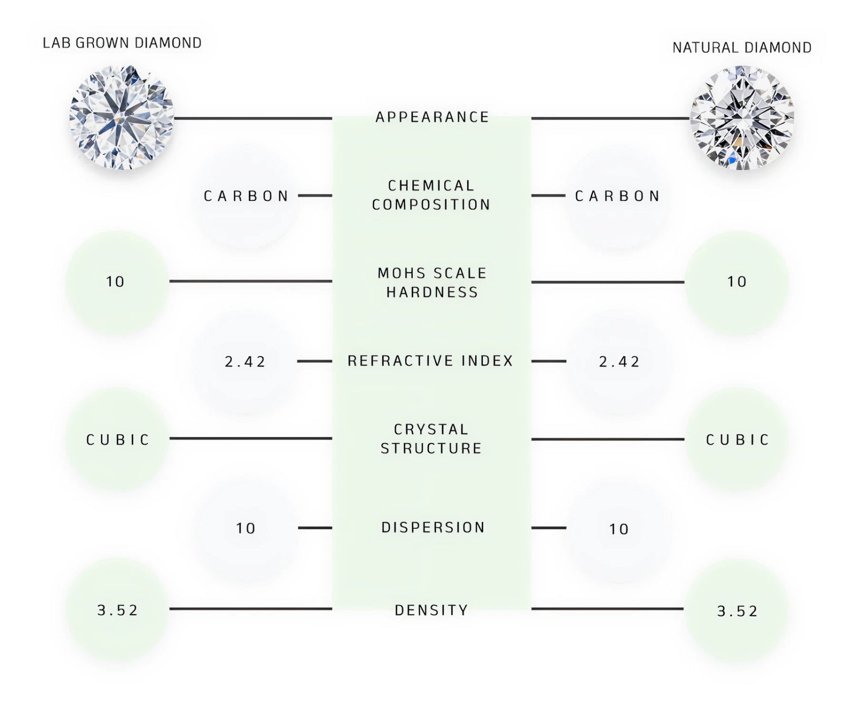 Choosing the Right Diamond Shape
